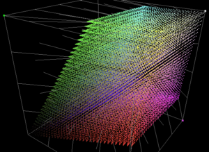 3D LUT
